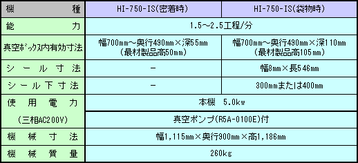 HI-750-ISdl\