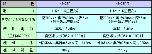 HI-750/HI-750Udl\